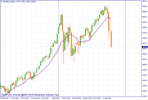 Click to Enlarge

Name: sp500-e-w1-riston-capital-ltd.png
Size: 36 KB