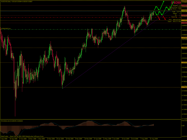 Click to Enlarge

Name: AUDCAD-2009-09-08-17-52-41-Alpari-UK-Ltd.png
Size: 45 KB