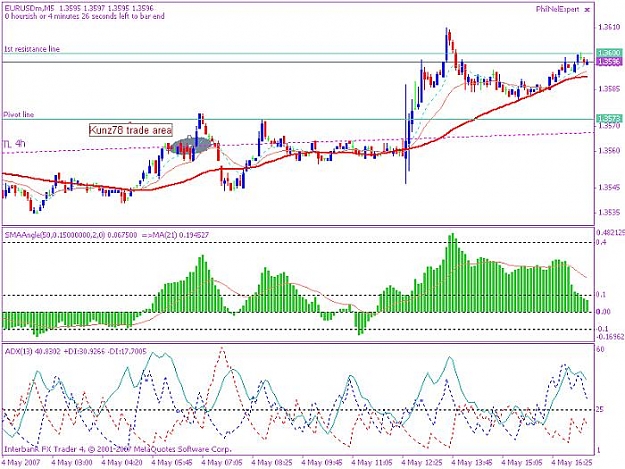 Click to Enlarge

Name: euru$ 20070504 trend line trade.jpg
Size: 78 KB