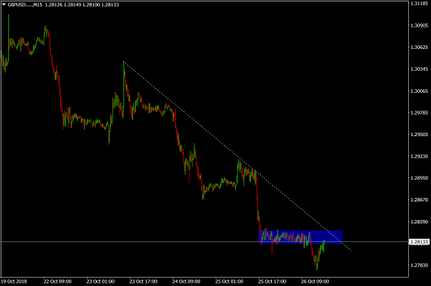 Click to Enlarge

Name: GBPUSD.....M15.png
Size: 37 KB