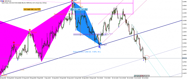 Click to Enlarge

Name: Harmonic Pattern Plus-Price Breakout Pattern Scanner -GBPUSD S1221.png
Size: 55 KB