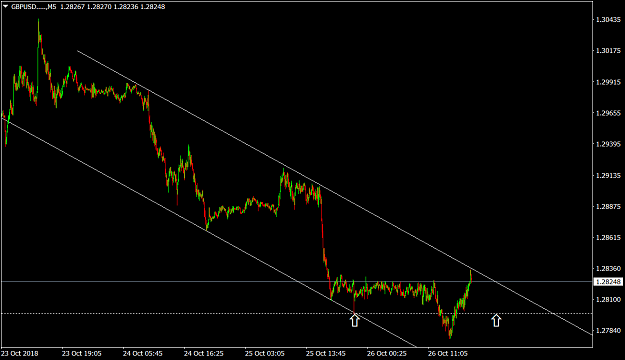 Click to Enlarge

Name: GBPUSD.....M5.png
Size: 41 KB