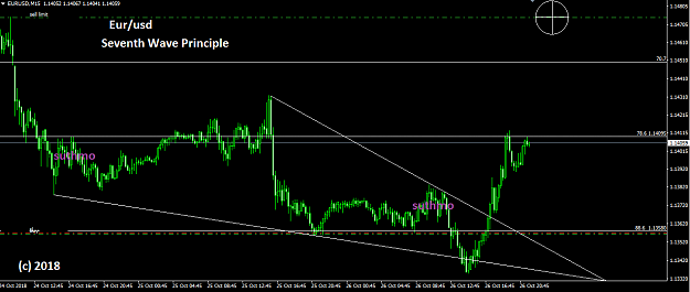 Click to Enlarge

Name: Eurusd152610182005.png
Size: 30 KB