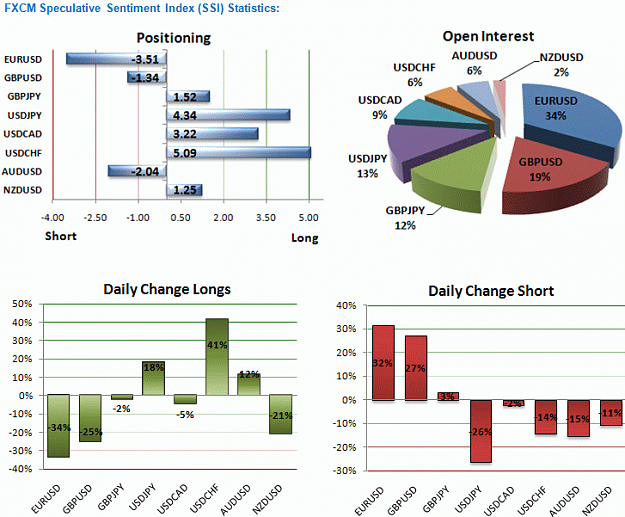Click to Enlarge

Name: FXCM Sentiment.PNG
Size: 54 KB