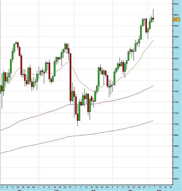 Click to Enlarge

Name: nasdaq.jpg
Size: 58 KB