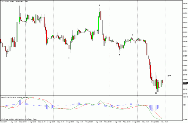 Click to Enlarge

Name: usdchf_h1.gif
Size: 22 KB