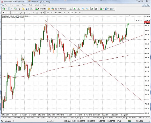 Click to Enlarge

Name: Gold_Daily.JPG
Size: 205 KB
