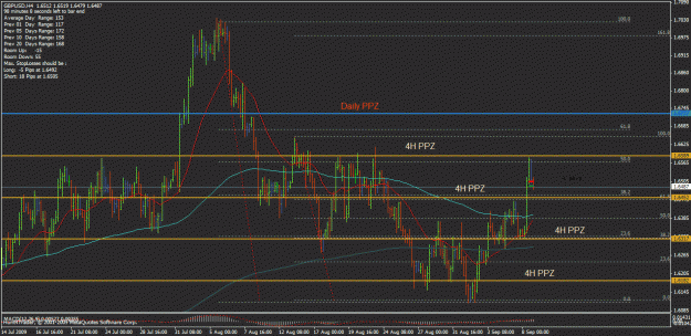 Click to Enlarge

Name: 08gbpusd.gif
Size: 33 KB