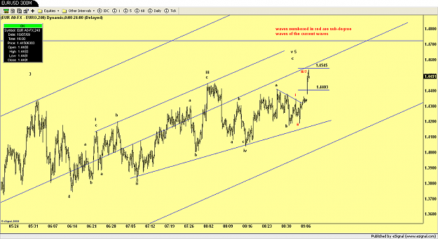 Click to Enlarge

Name: EURUSD 300M.png
Size: 138 KB