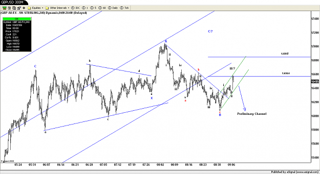 Click to Enlarge

Name: GBPUSD 300M.png
Size: 102 KB