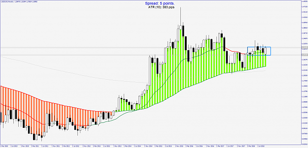 Click to Enlarge

Name: USDCADMonthly.png
Size: 101 KB