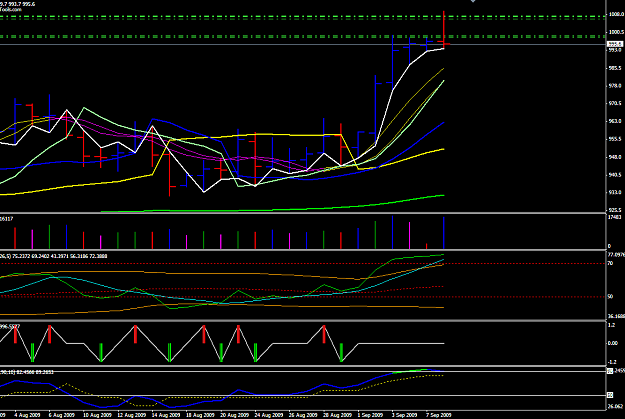 Click to Enlarge

Name: GC daily.png
Size: 28 KB
