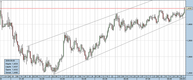 Click to Enlarge

Name: eurusd-090908-1d.PNG
Size: 58 KB