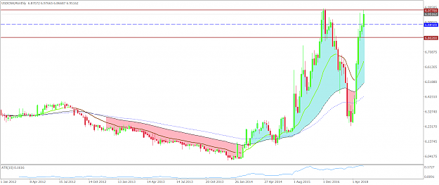 Click to Enlarge

Name: USDCNHMonthly.png
Size: 60 KB