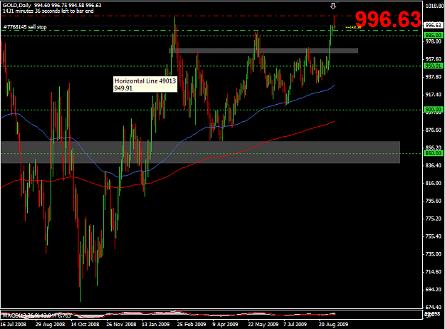 Click to Enlarge

Name: 2009-09-08_Gold_Daily_-_Day_of_Trade_-_PPZs_and_Targets.png
Size: 36 KB