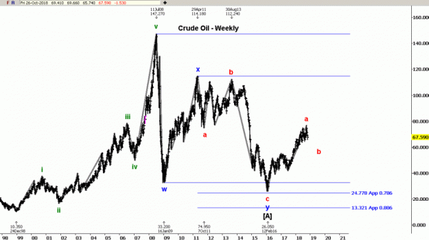 Click to Enlarge

Name: EW-Oil(W)-26.10.18.gif
Size: 30 KB
