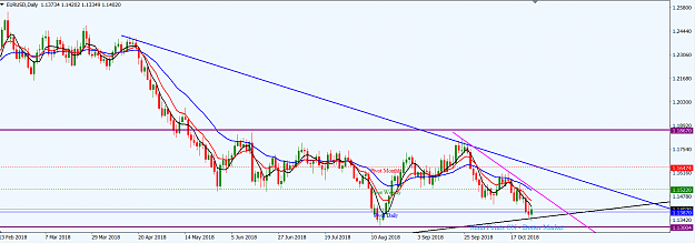 Click to Enlarge

Name: EURUSD_D1_Oct._28,_2018.png
Size: 51 KB
