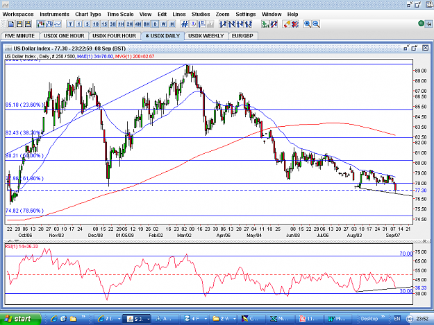Click to Enlarge

Name: USDX-DAILY-8SEP-DIVERGENCE.PNG
Size: 74 KB