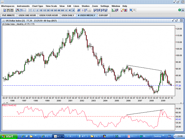 Click to Enlarge

Name: USDX-MONTHLY-8SEP.PNG
Size: 63 KB