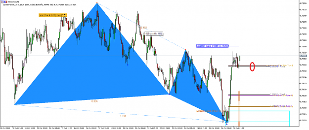 Click to Enlarge

Name: Harmonic Pattern Plus-Price Breakout Pattern Scanner -AUDUSD S1222.png
Size: 37 KB