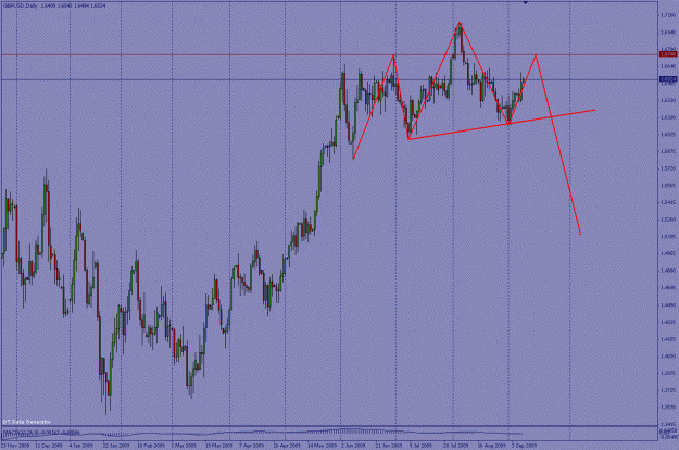 Click to Enlarge

Name: gbpusd.gif
Size: 31 KB