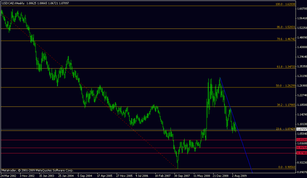 Click to Enlarge

Name: usdcad1.gif
Size: 13 KB