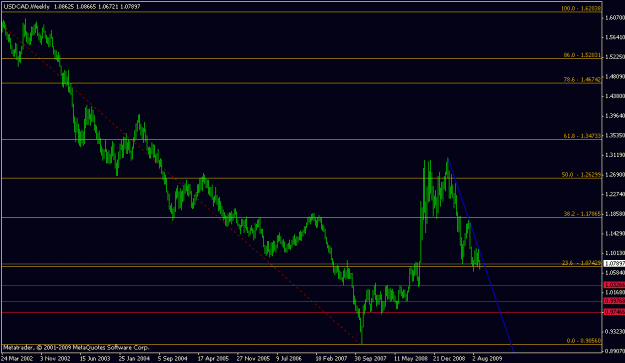 Click to Enlarge

Name: usdcad1.gif
Size: 13 KB