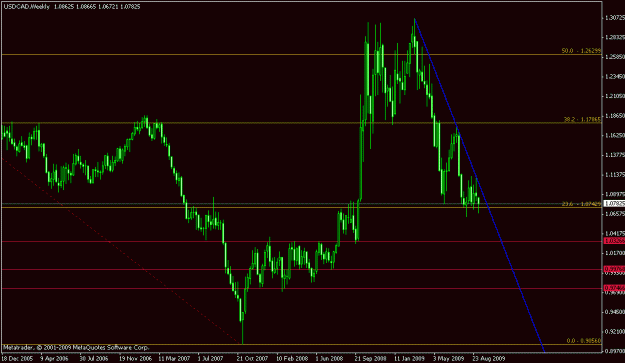 Click to Enlarge

Name: usdcad2.gif
Size: 16 KB