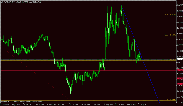 Click to Enlarge

Name: usdcad2.gif
Size: 16 KB
