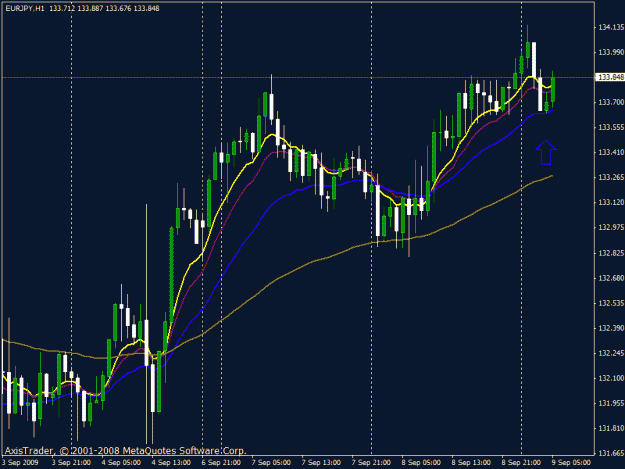 Click to Enlarge

Name: eurjpy090909.gif
Size: 21 KB