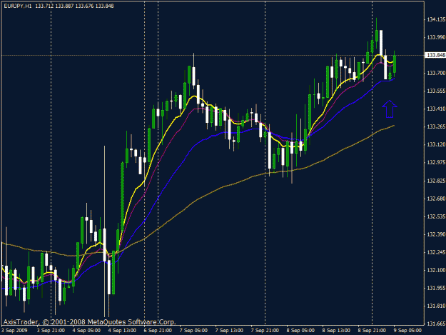Click to Enlarge

Name: eurjpy090909.gif
Size: 21 KB