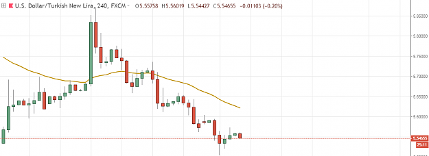 Click to Enlarge

Name: USDTurkish.PNG
Size: 31 KB