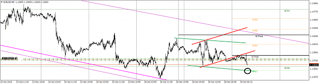 Click to Enlarge

Name: EURUSD M5 30 Oct 2018 v2.png
Size: 49 KB