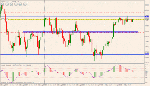 Click to Enlarge

Name: audjpy (4-hr).gif
Size: 24 KB
