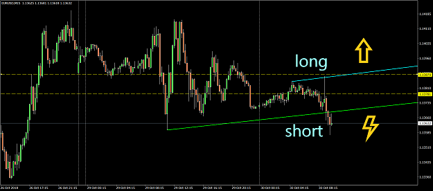 Click to Enlarge

Name: EURUSDM15.png
Size: 44 KB