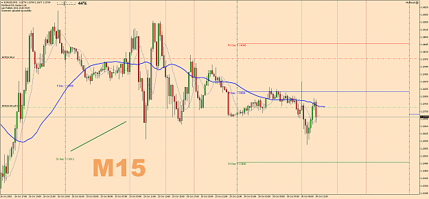 Click to Enlarge

Name: EURUSDM15.png
Size: 102 KB