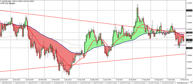 Click to Enlarge

Name: wcc audnzd daily.png
Size: 98 KB