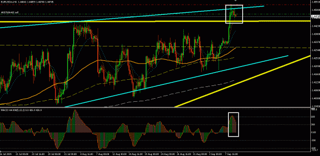 Click to Enlarge

Name: eurusd_sep09_09_4hr.gif
Size: 29 KB