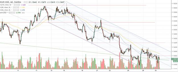 Click to Enlarge

Name: EURUSD 30oct18 1h.JPG
Size: 160 KB