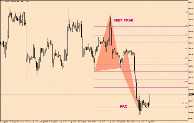 Click to Enlarge

Name: USD-CHF-6-18.gif
Size: 25 KB