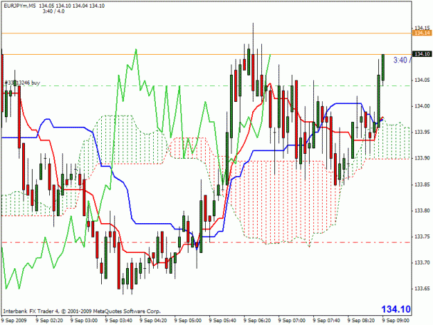 Click to Enlarge

Name: 090909 5m trade ej.gif
Size: 27 KB