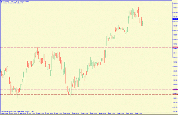Click to Enlarge

Name: audusd1hr.gif
Size: 18 KB