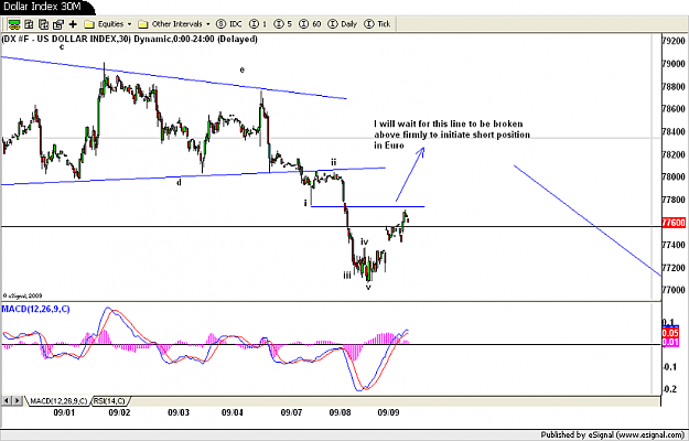 Click to Enlarge

Name: Dollar Index 30M.png
Size: 76 KB