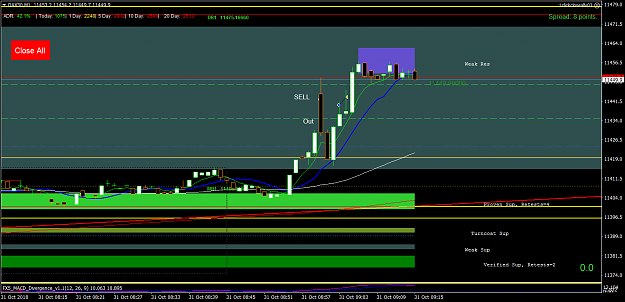 Click to Enlarge

Name: DAX30M1 31 Oct Gap up into Supply Short +7.2 points.png Add Momo Long for + 2.9 =10.1Points.png
Size: 47 KB