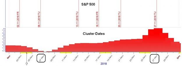 Click to Enlarge

Name: S&P-Cluster_dates-1118.jpeg
Size: 48 KB