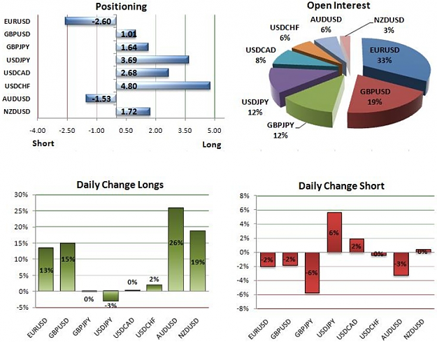 Click to Enlarge

Name: FXCM Sentiment.PNG
Size: 349 KB