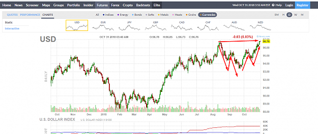 Click to Enlarge

Name: USDX PTZ UPDATE.png
Size: 63 KB