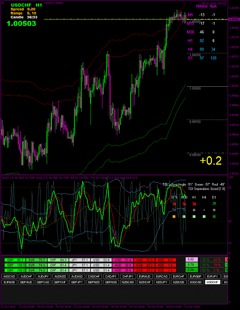 Click to Enlarge

Name: USDCHFH1.png
Size: 86 KB