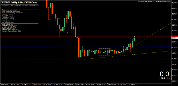 Click to Enlarge

Name: GBPUSDM30 31 Oct sdreams break Long manual trade + 15.png
Size: 51 KB