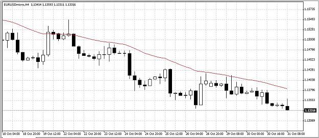 Click to Enlarge

Name: eurusd.JPG
Size: 74 KB